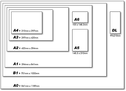 Format Ukuran Kertas 210 mm x 297 mm